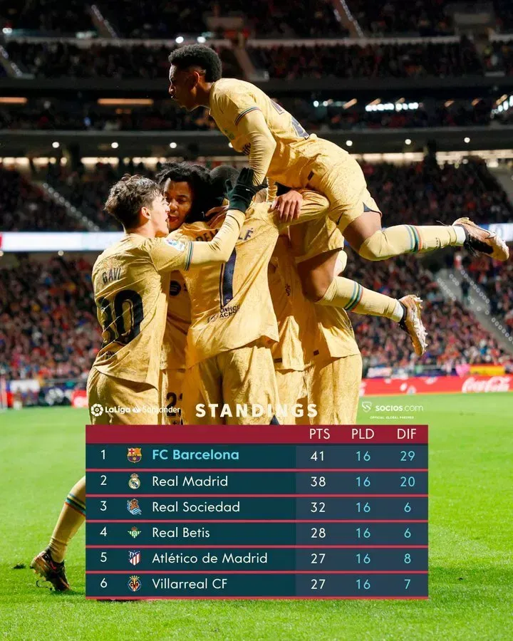 Top 10 things we learned this week in LaLiga 202223 Matchday 16