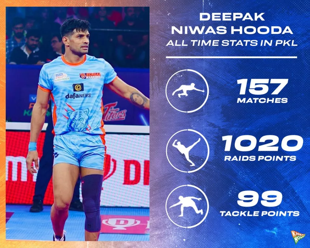 The Journey of Deepak Hooda from University champion to Indian Kabaddi ...