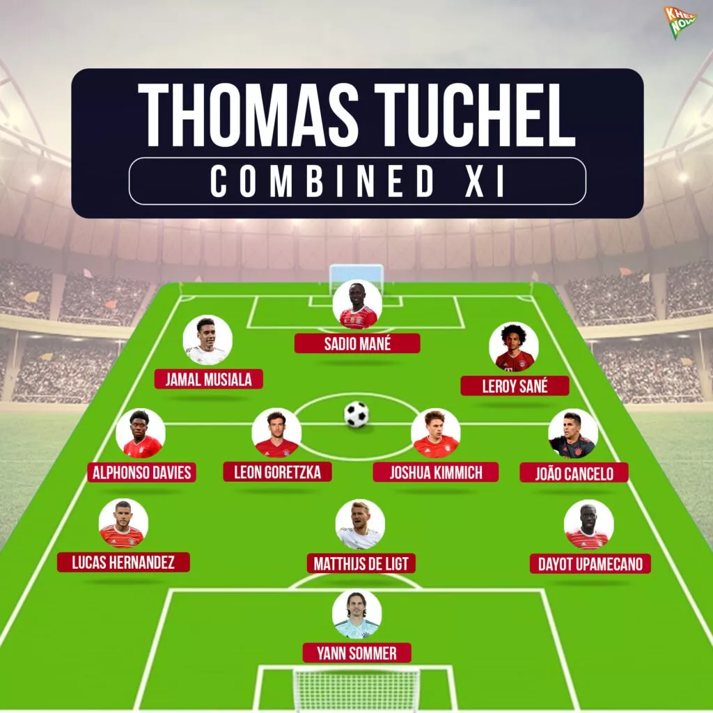 How Bayern Munich could lineup under Thomas Tuchel?