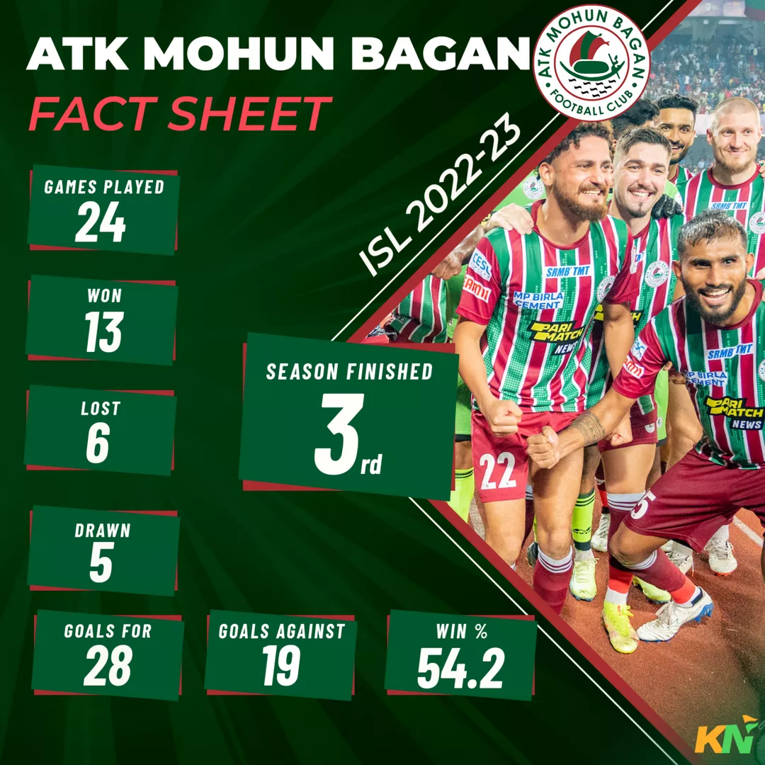 ATK Mohun Bagan statistics ISL 2022-23 season review
