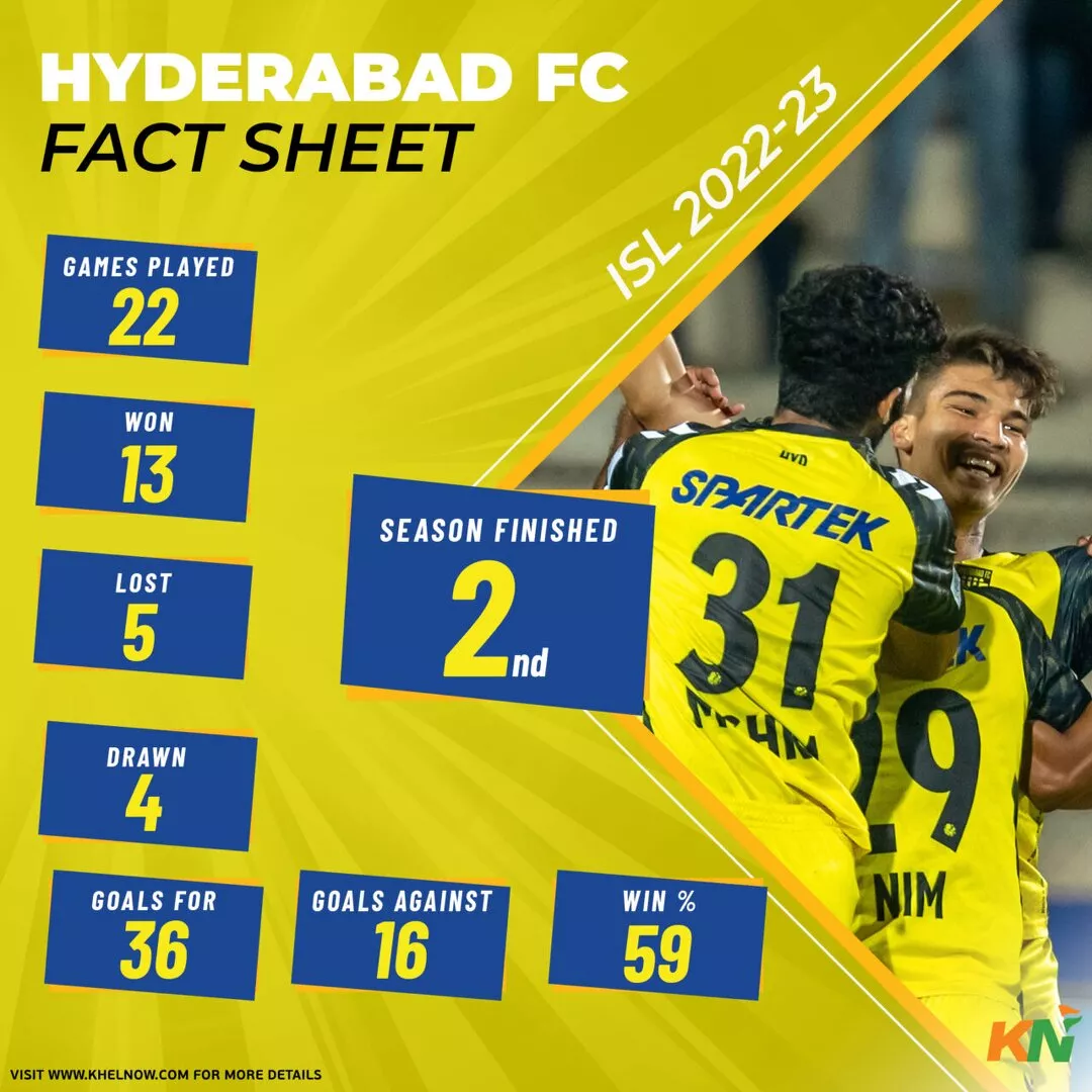 Hyderabad FC statistics ISL 2022-23 Season review