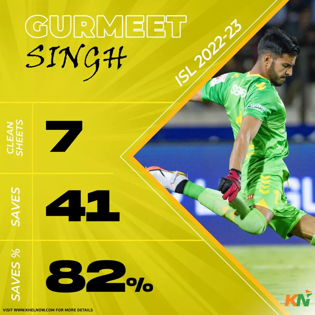 Gurmeet Singh ISL 2022-23 Hyderabad FC season review