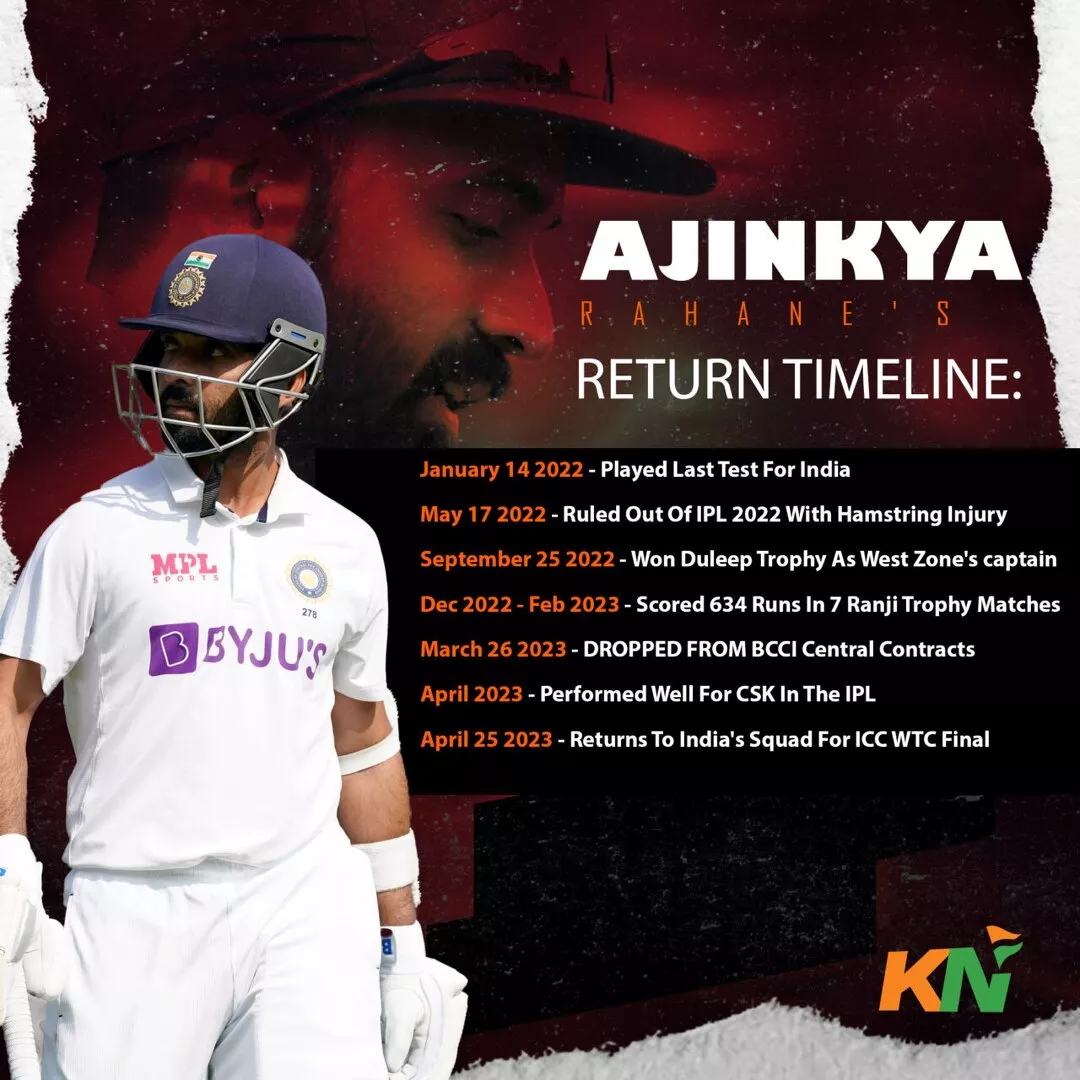 Ajinkya Rahane's Return Timeline