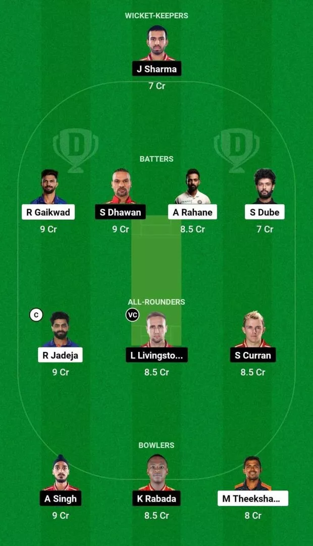 CHE vs PBKS Dream11 Team 1