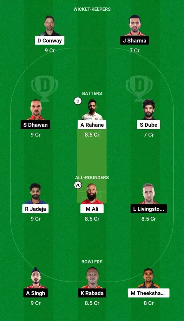 CHE vs PBKS Dream11 Team 2