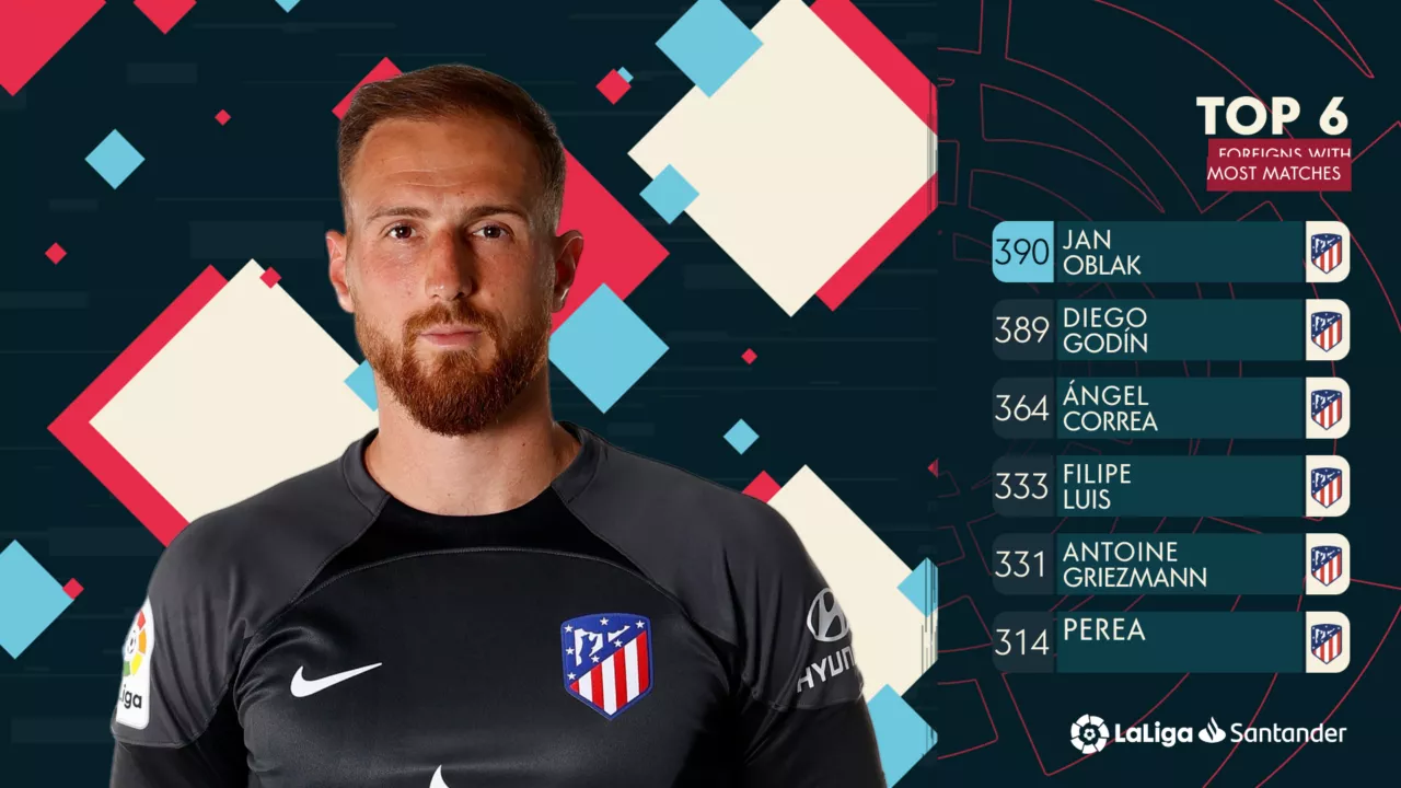 Top six foreigners with most appearances for Atletico Madrid