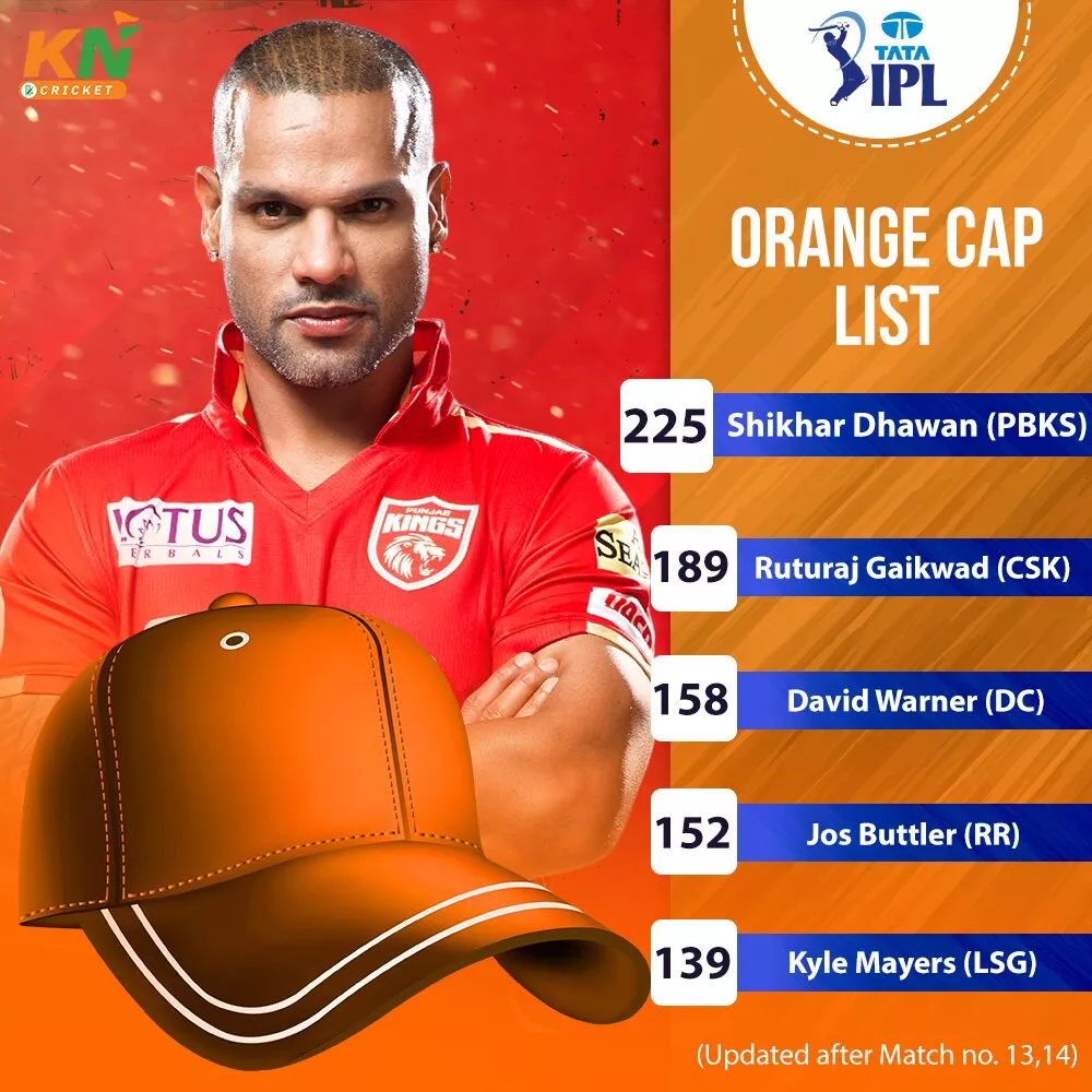 Ipl 2023 Updated Points Table Orange Cap And Purple Cap After Match 13 And 14 Gt Vs Kkr And Srh Vs Pbks 1862