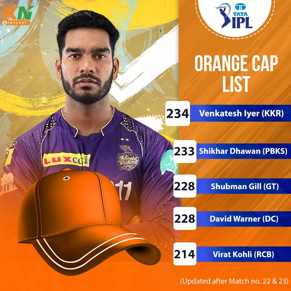 IPL 2023 Updated points table, Orange cap & Purple cap after Match 22