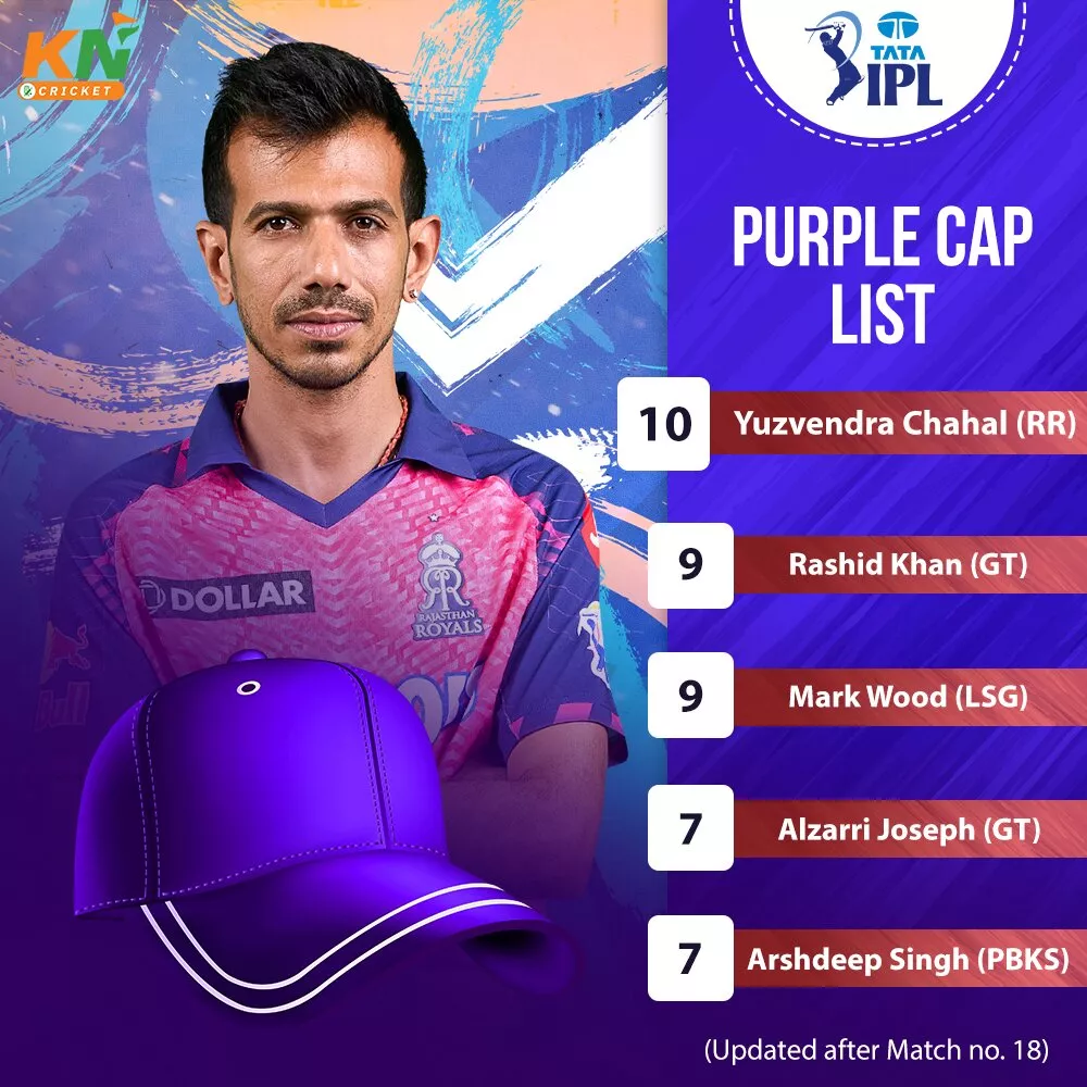 Ipl 2023 Updated Points Table Orange Cap And Purple Cap After Match 18 Between Pbks And Gt 