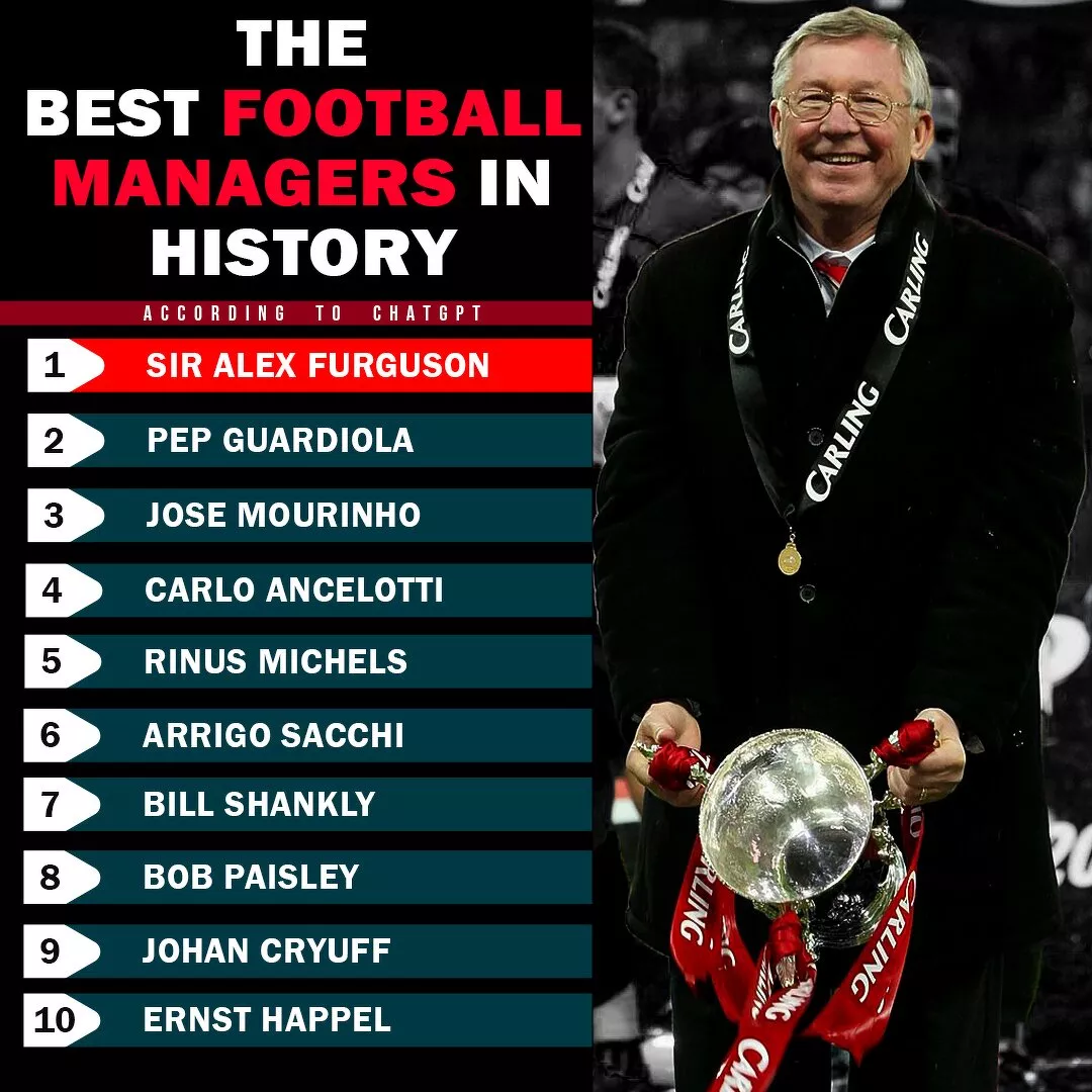 Best Soccer Manager