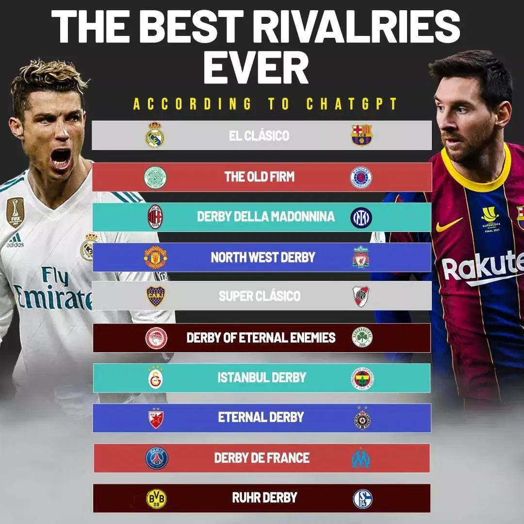 10 biggest sports rivalries - AS USA