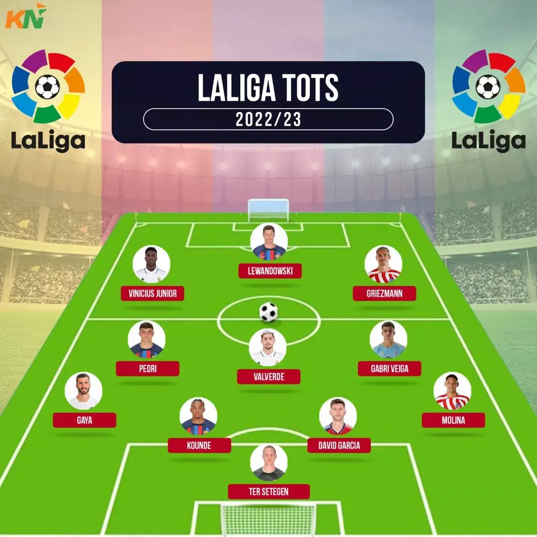 La Liga Teams