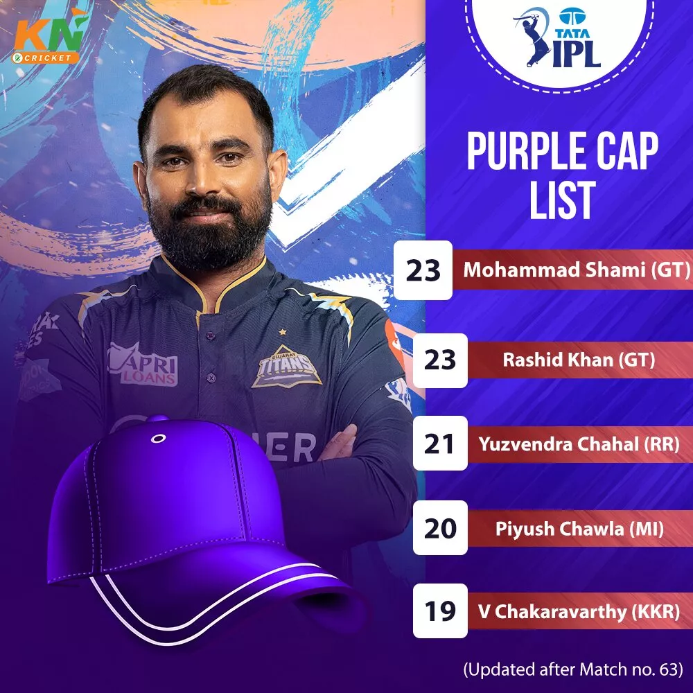 IPL 2023 Updated Points table, Orange cap and Purple cap after Match