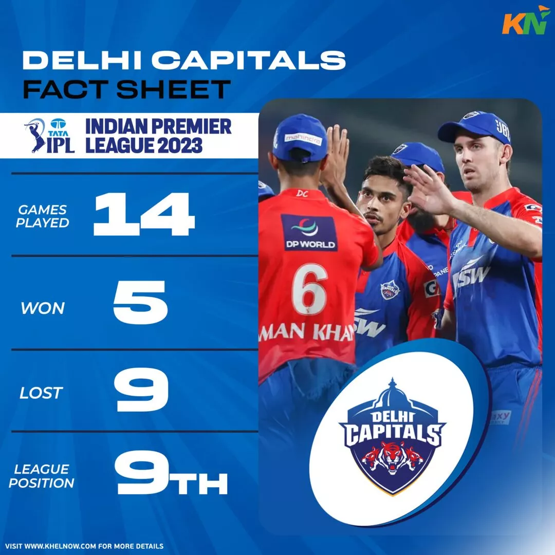 Delhi Capitals IPL 2023 Fact Sheet