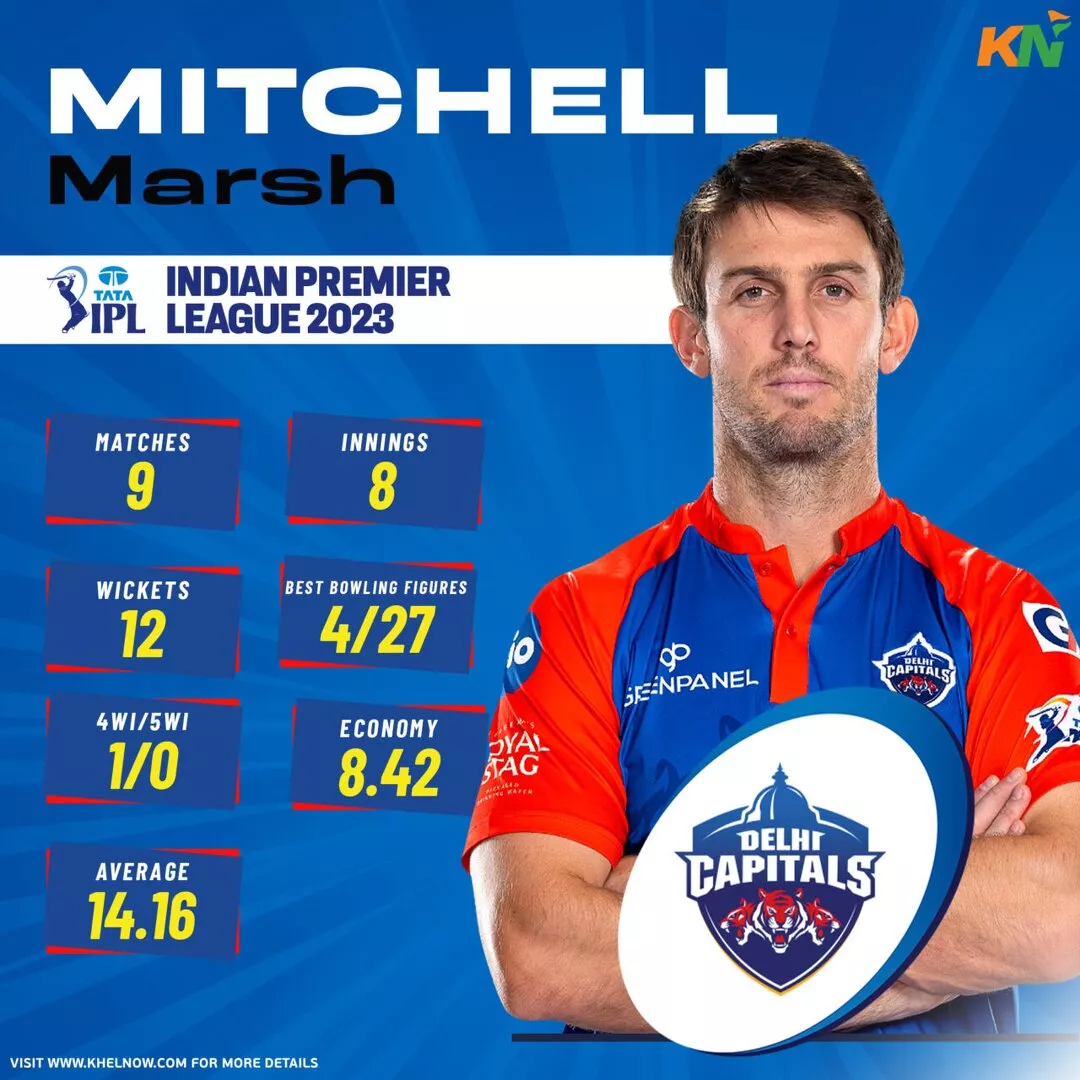 Delhi Capitals' top Wicket-taker - Mitchell Marsh