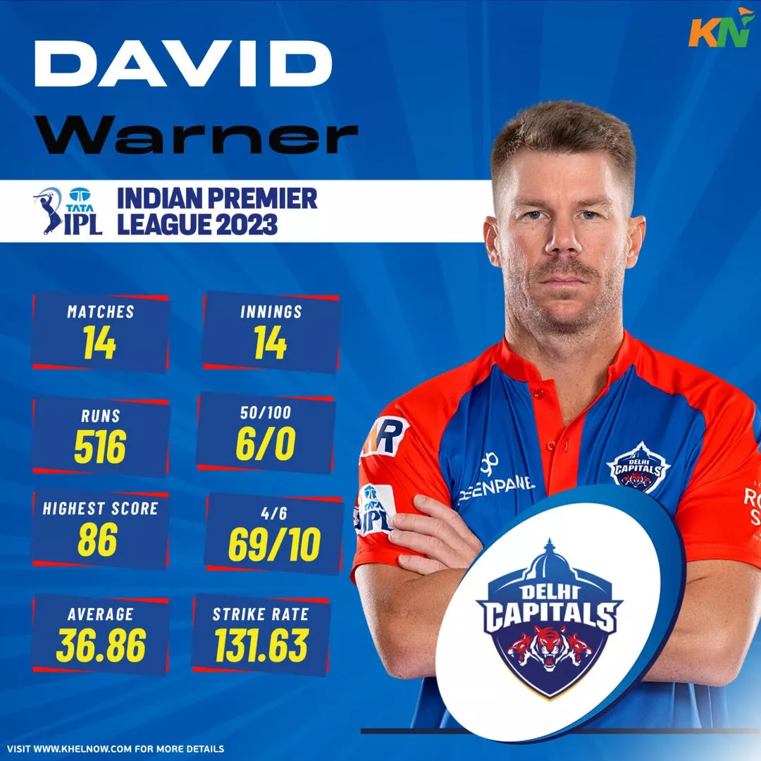 Delhi Capitals' top run-scorer - David Warner