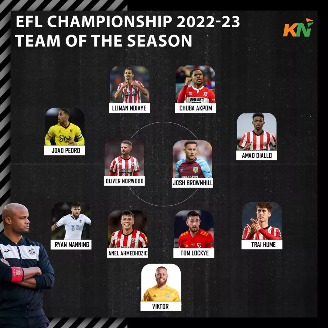 EFL Championship Team of the Season