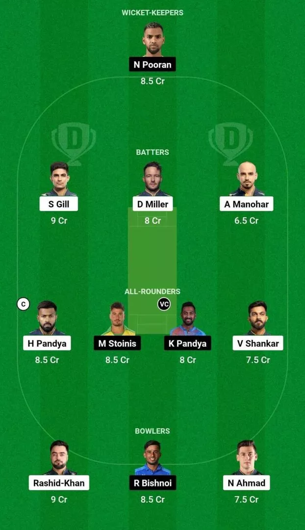 GT vs LKN Dream11 Team 1