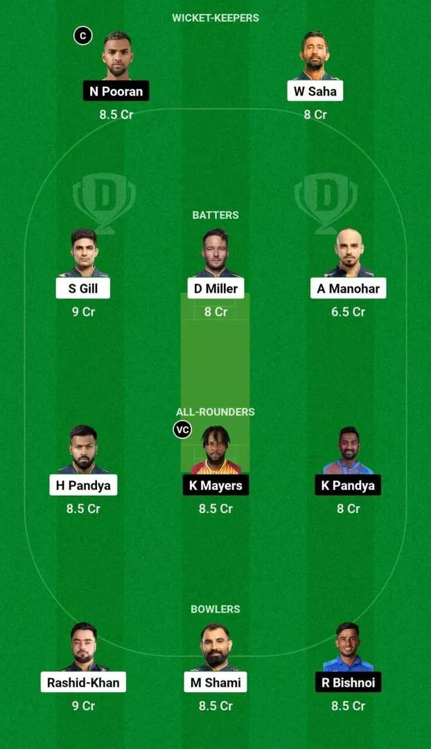 GT vs LKN Dream11 Team 2