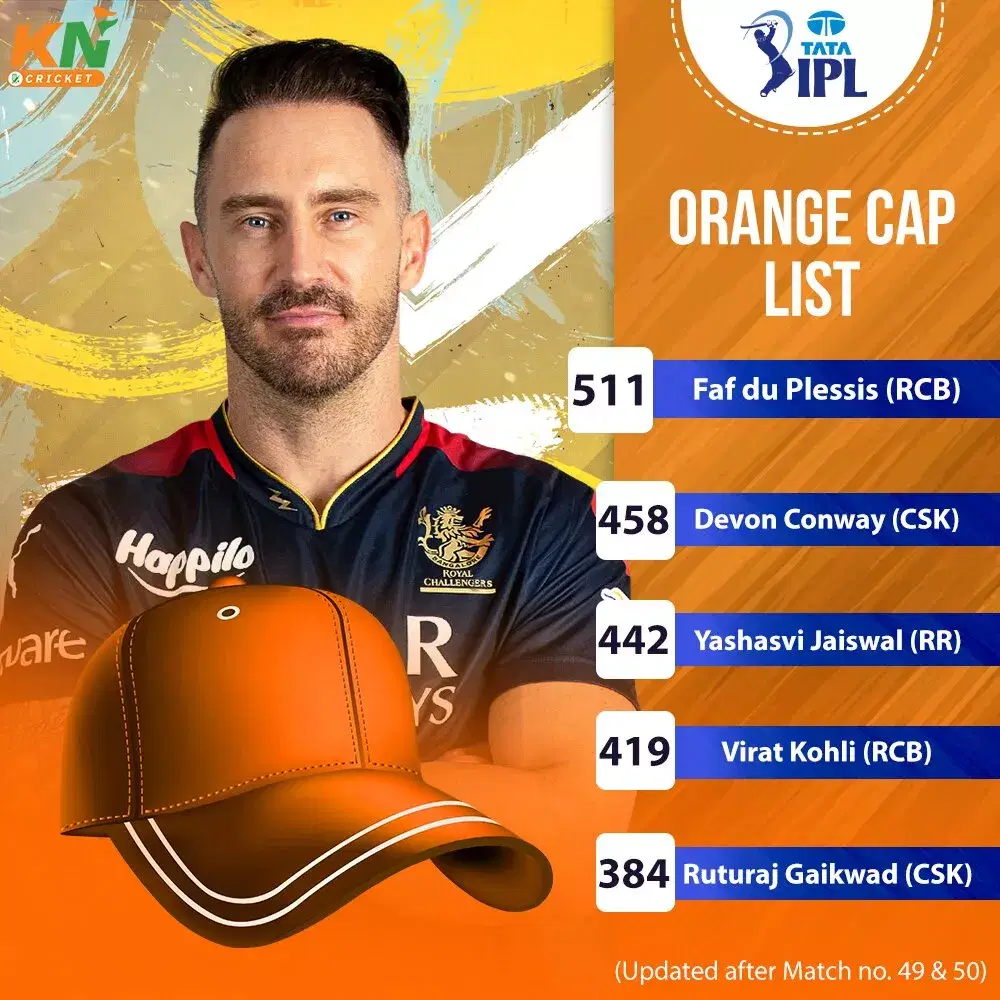 IPL 2023 Updated points table, Orange cap & Purple cap after Match 49