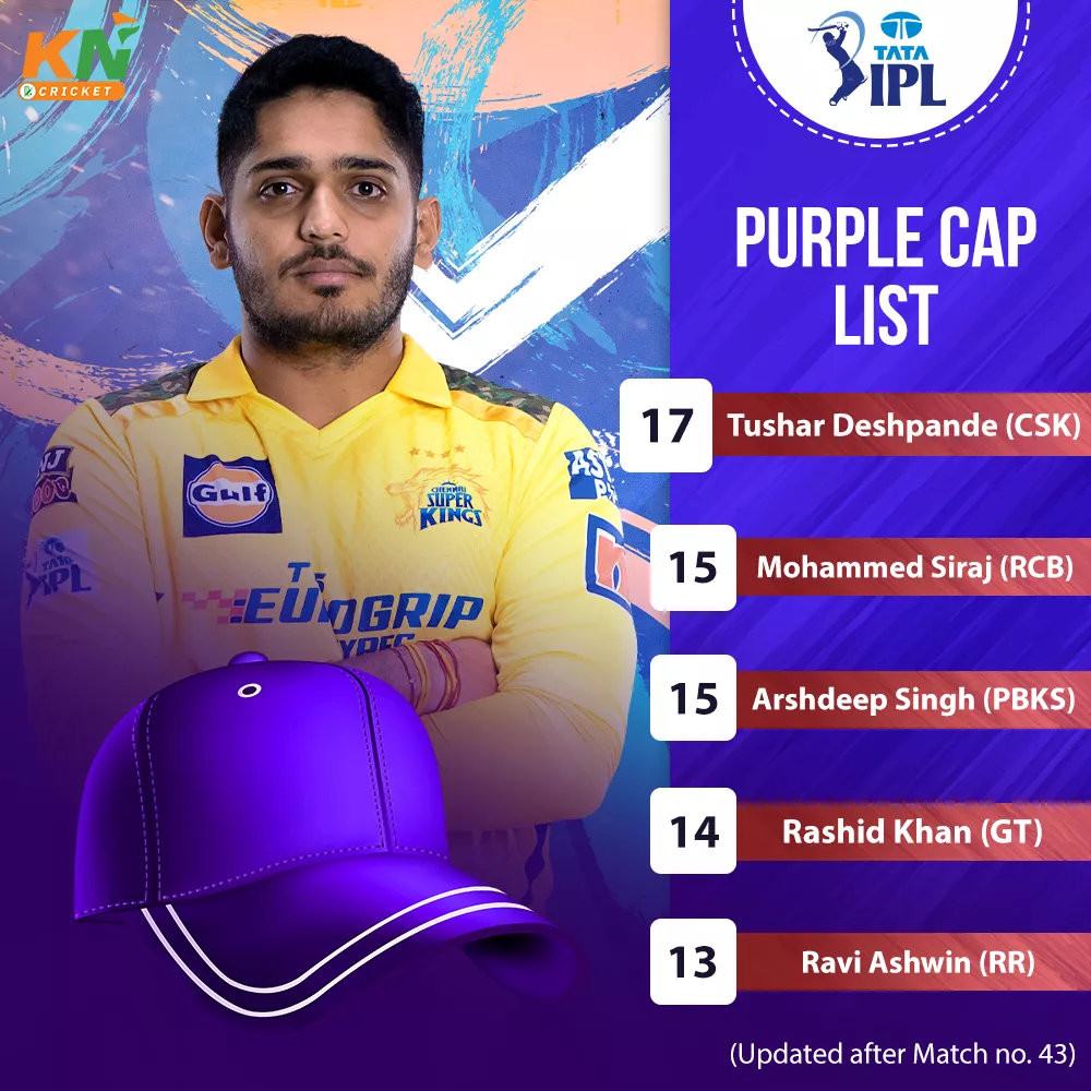 Ipl 2023 Updated Points Table Orange Cap And Purple Cap After Match 43 Between Lsg And Rcb 