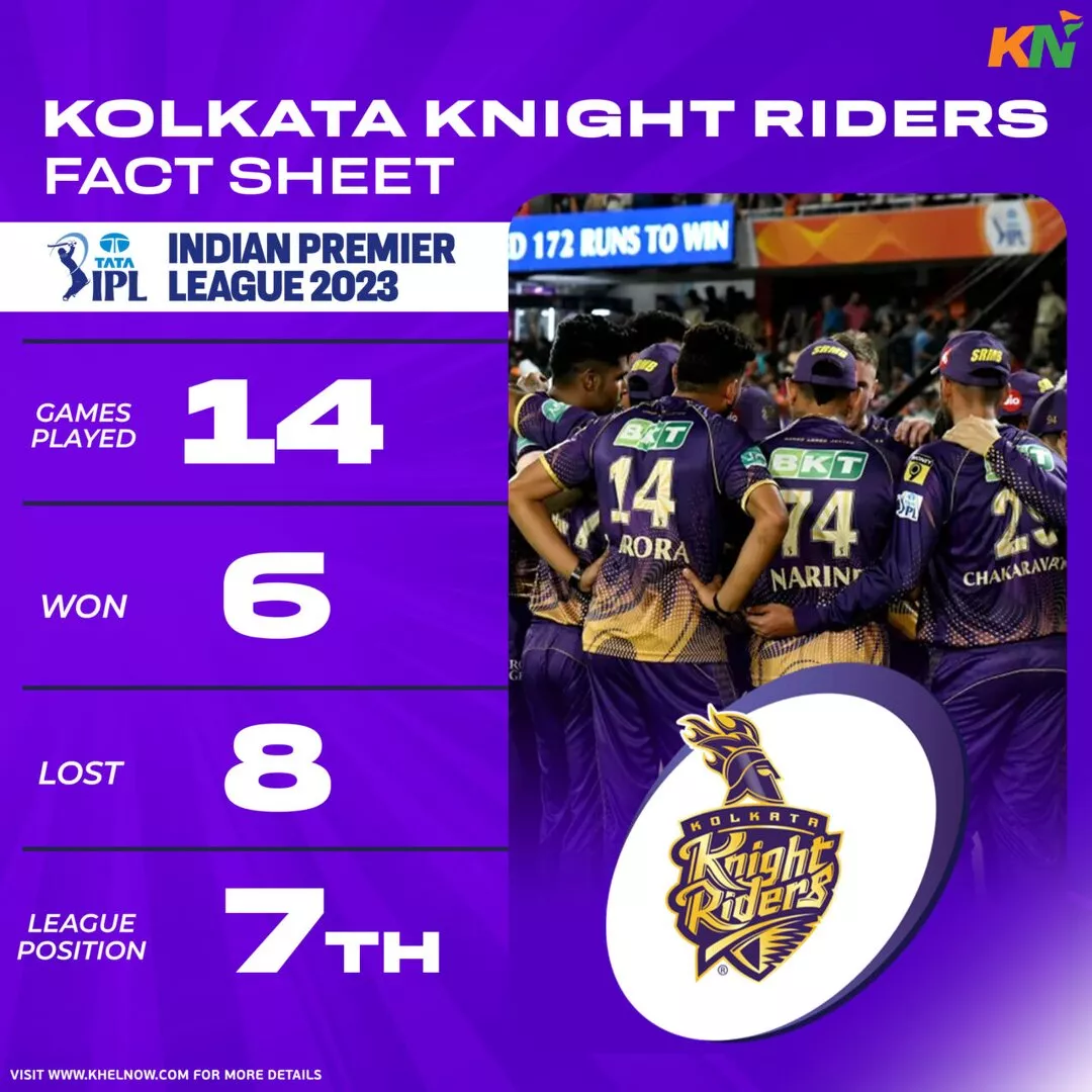 Kolkata Knight Riders IPL 2023 Fact Sheet