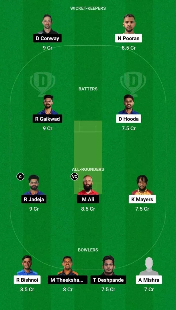 LKN vs CHE Dream11 Team 2