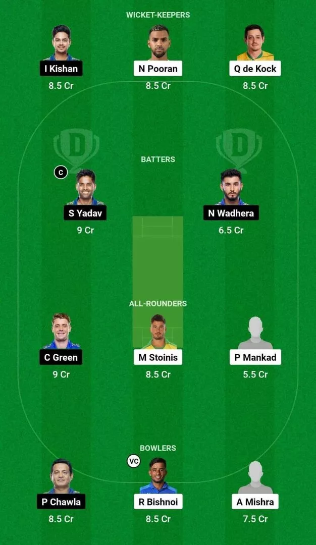 LKN vs MI Dream11 Team 1