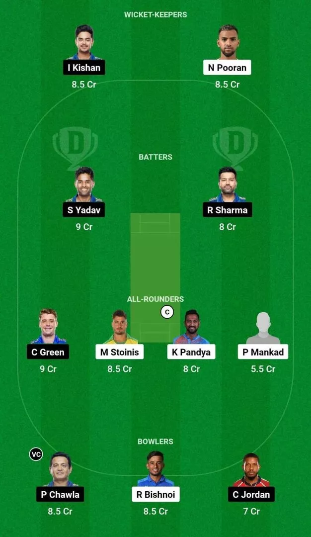 LKN vs MI Dream11 Team 2