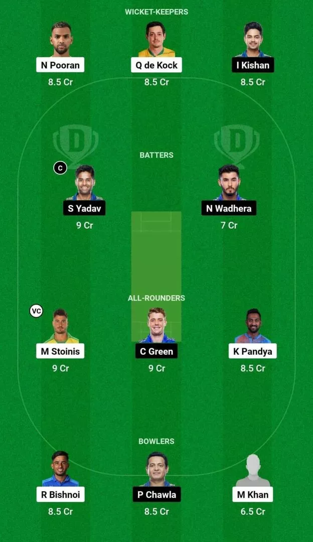 LSG vs MI Dream11 Team 1