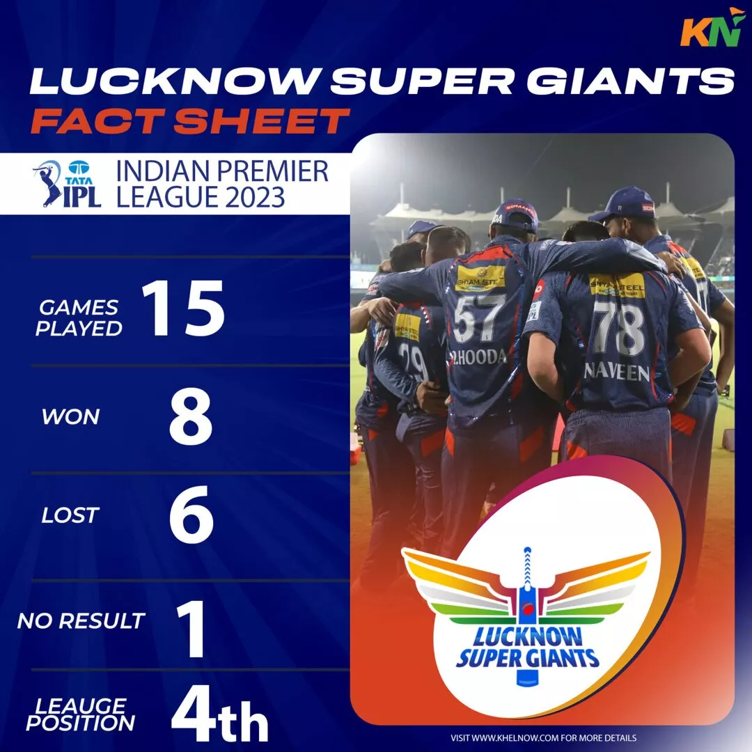 Lucknow Super Giants' IPL 2023 Fact Sheet