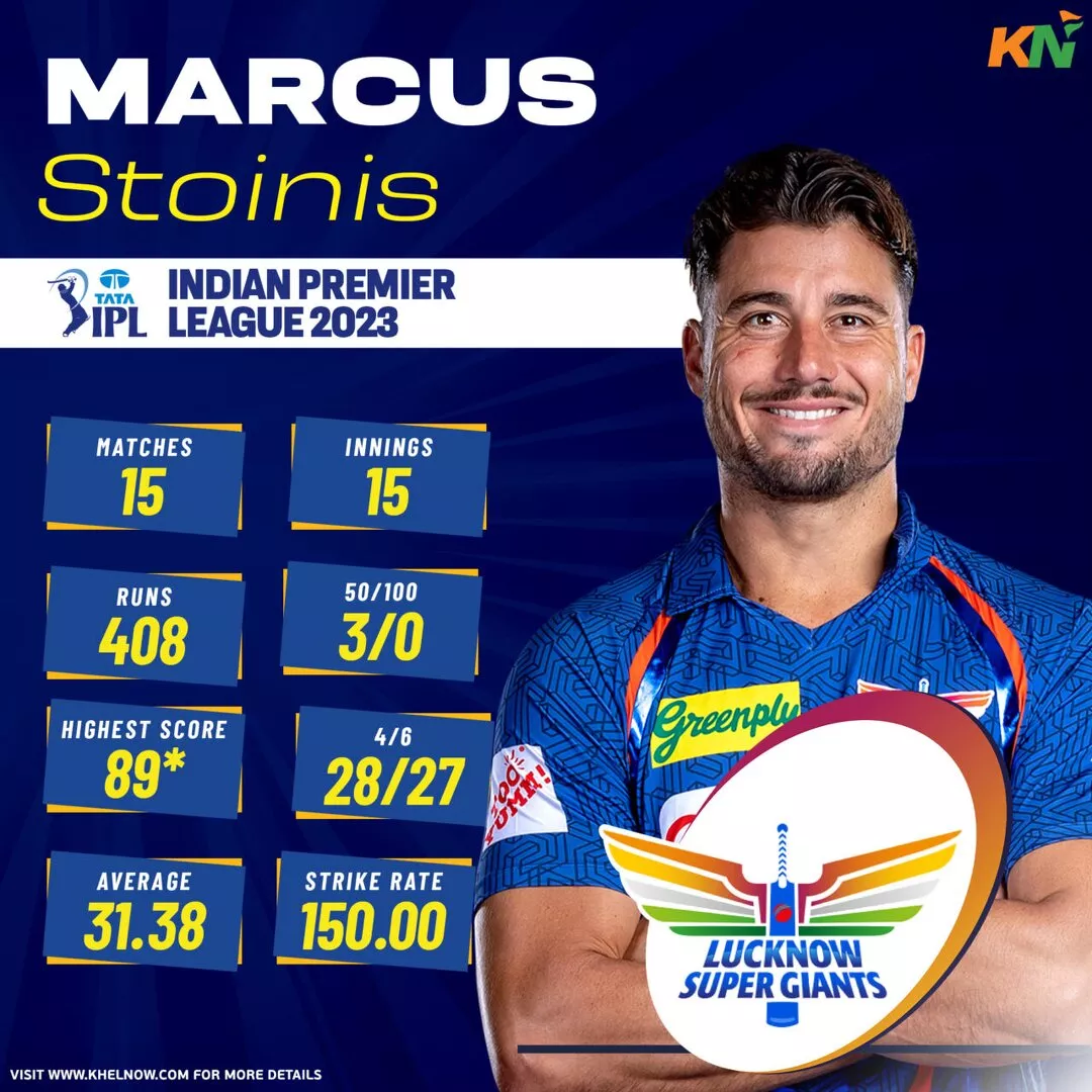 Lucknow Super Giants' top run-scorer - Marcus Stoinis