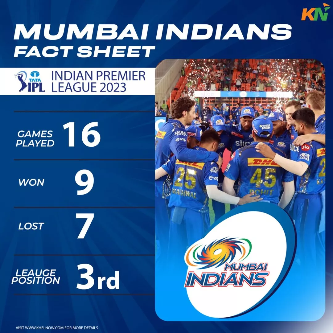 Mumbai Indians' IPL 2023 fact sheet