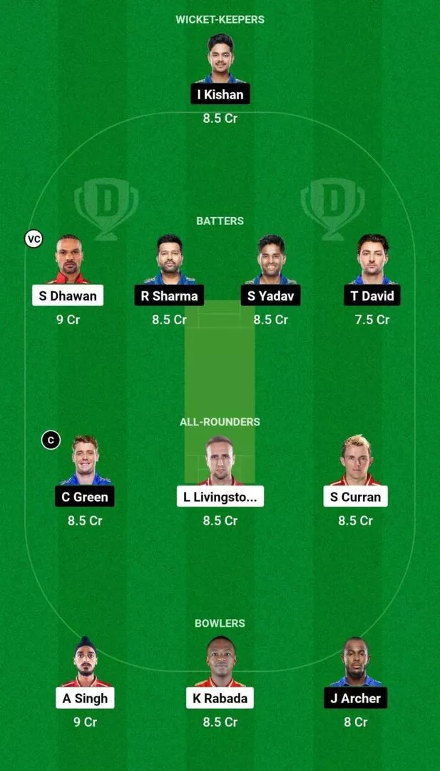 PBKS vs MI Dream11 Team 1