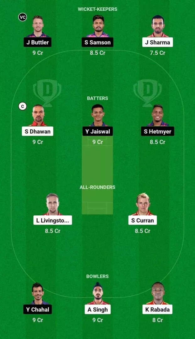 RR vs PBKS Dream11 prediction 2024 