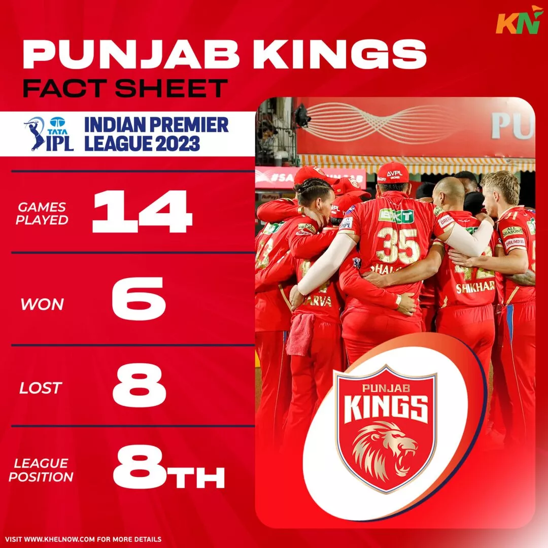 Punjab Kings IPL 2023 Fact Sheet
