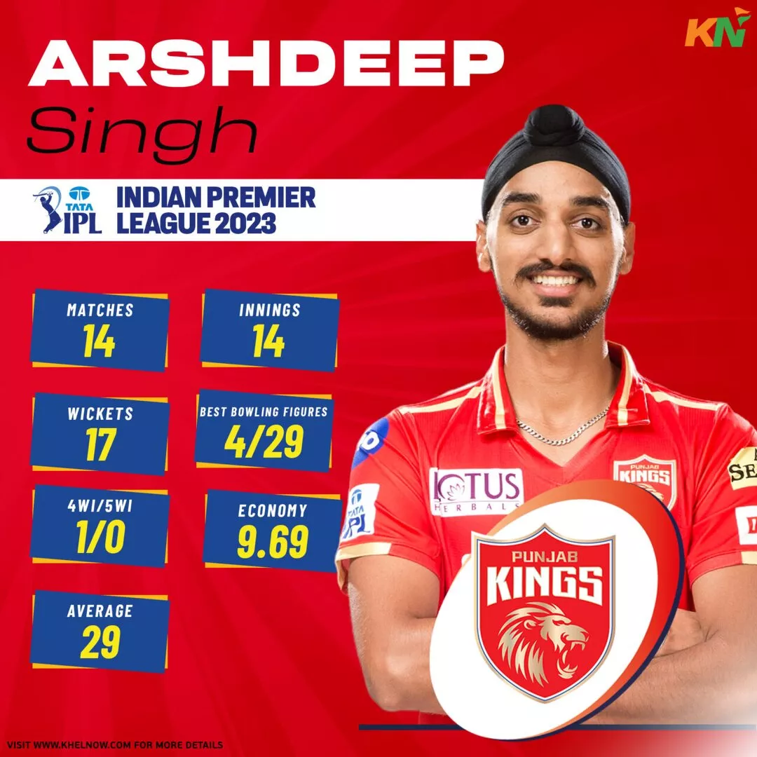 Punjab Kings' top wicket-taker - Arshdeep Singh