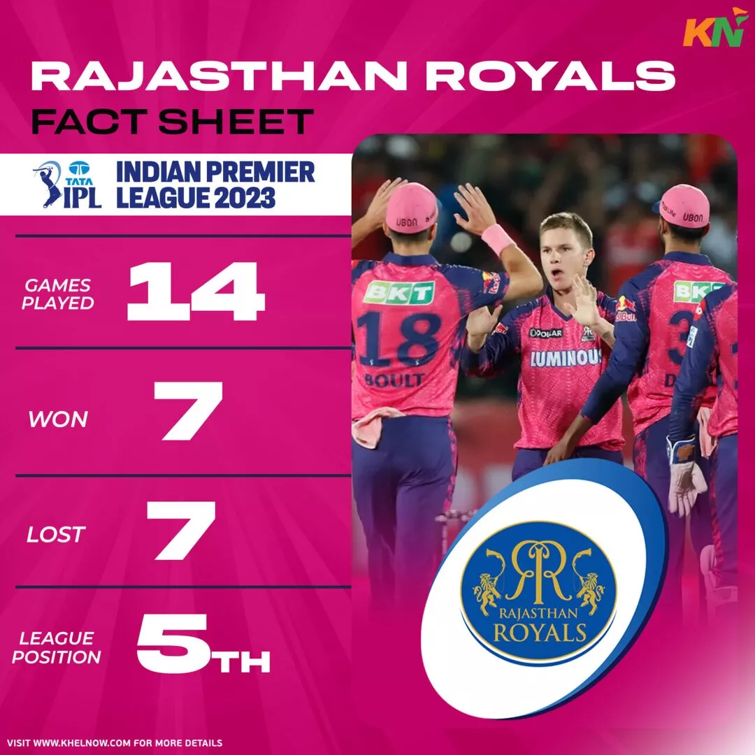 Rajasthan Royals IPL 2023 fact sheet