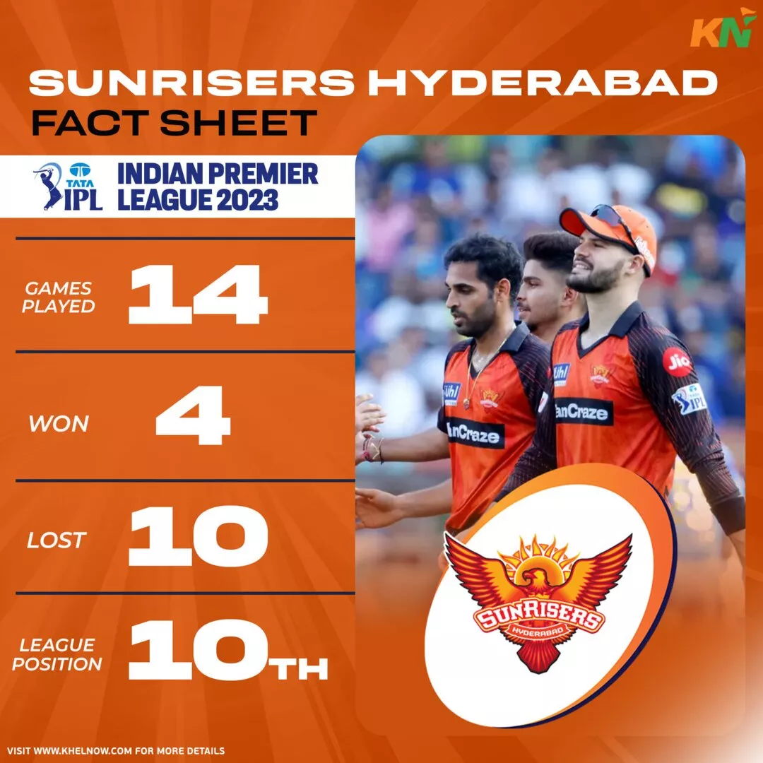 Sunrisers Hyderabad IPL 2023 fact sheet