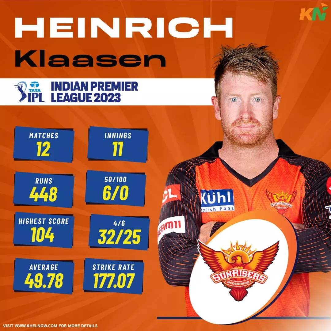 Sunrisers Hyderabad's top run-scorer - Heinrich Klaasen