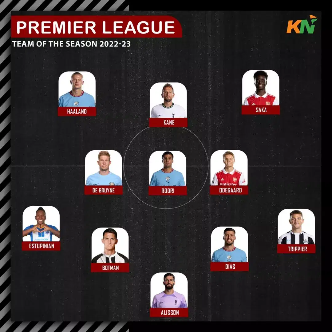 Premier League Team of the Season for 202223 season