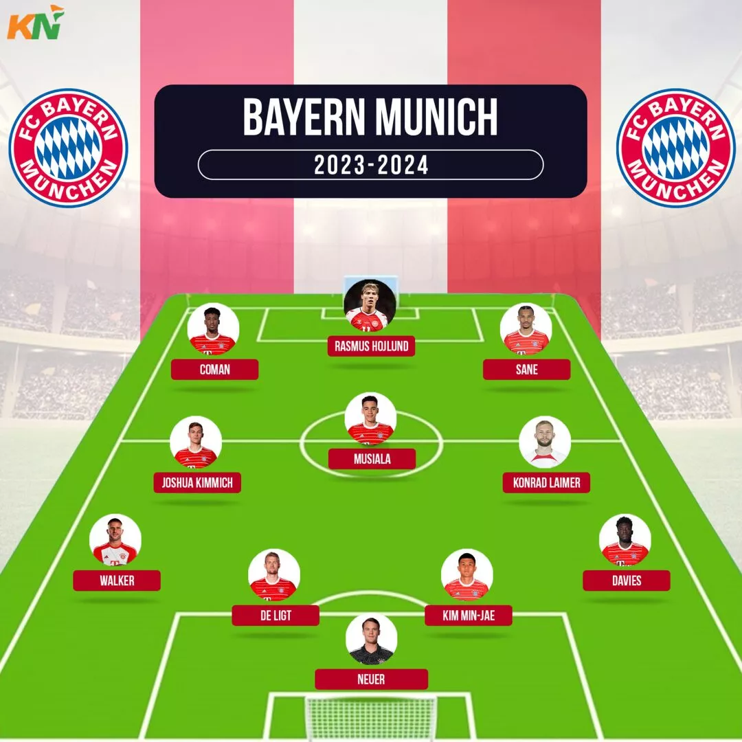 How Bayern Munich could lineup in 202324 season