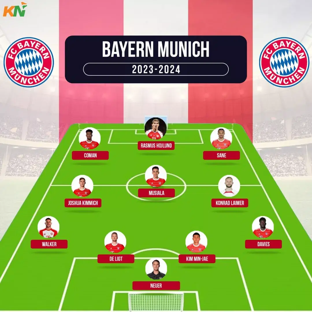 How Bayern Munich could lineup in 202324 season