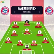 How Bayern Munich Could Lineup In 2023 24 Season