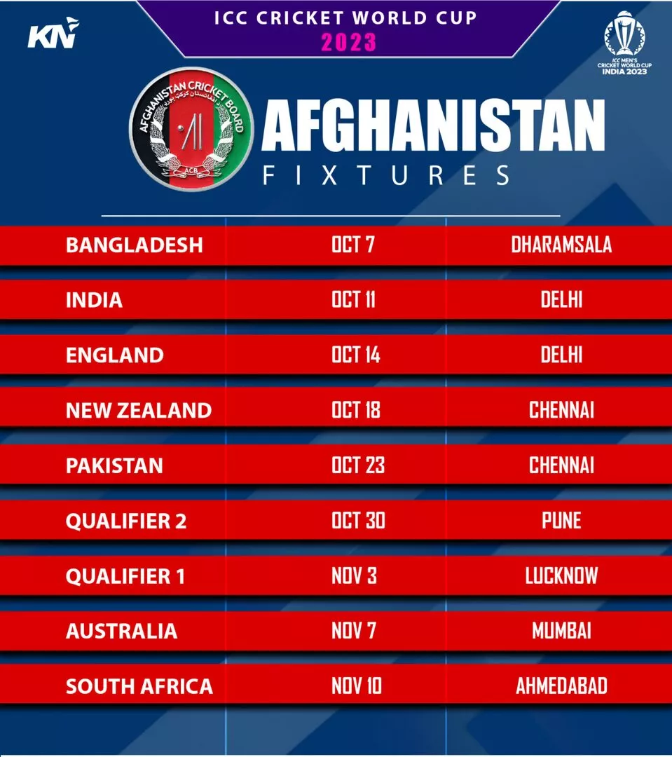 Afghanistan's Fixtures For ICC Cricket World Cup 2023