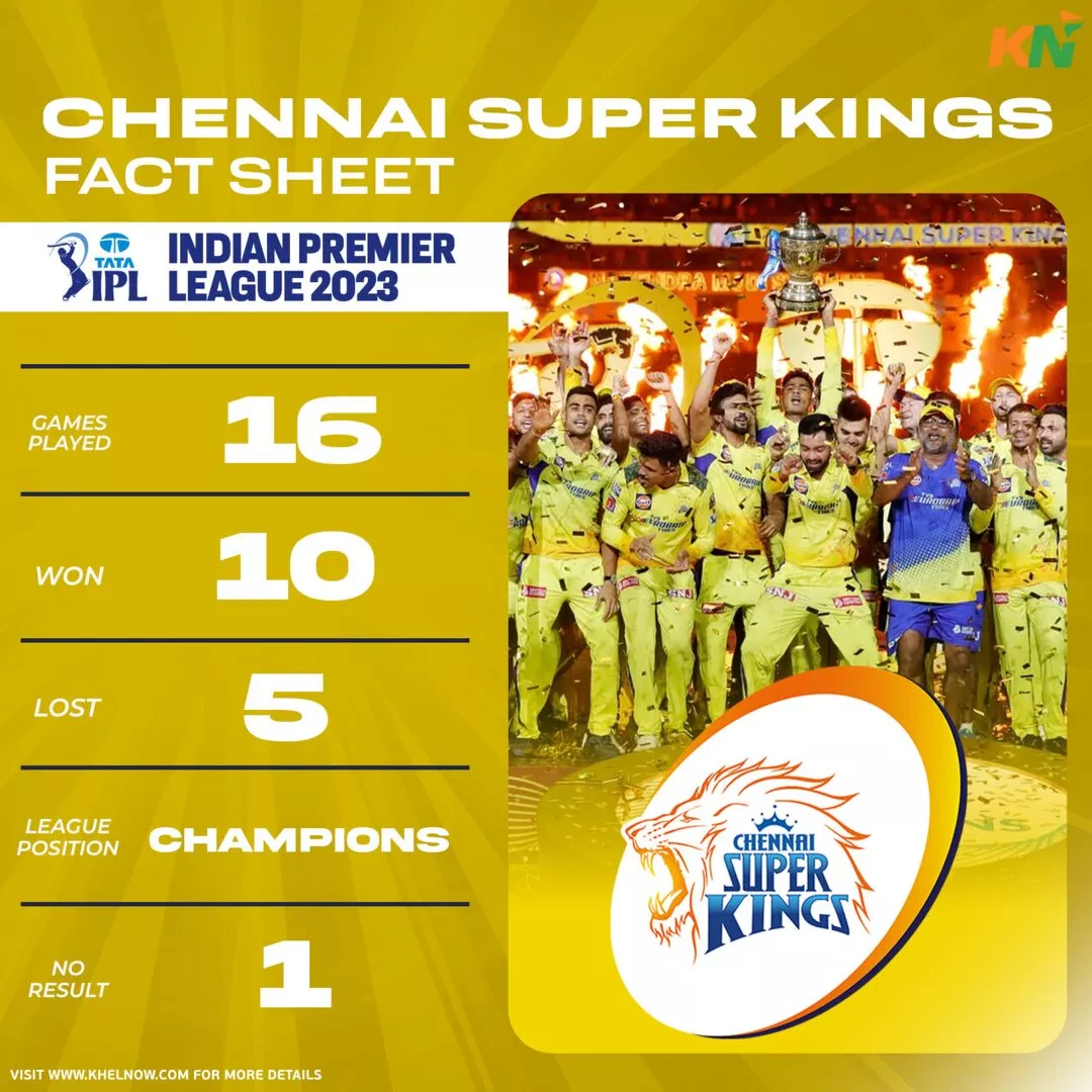 Chennai Super Kings IPL 2023 Fact Sheet