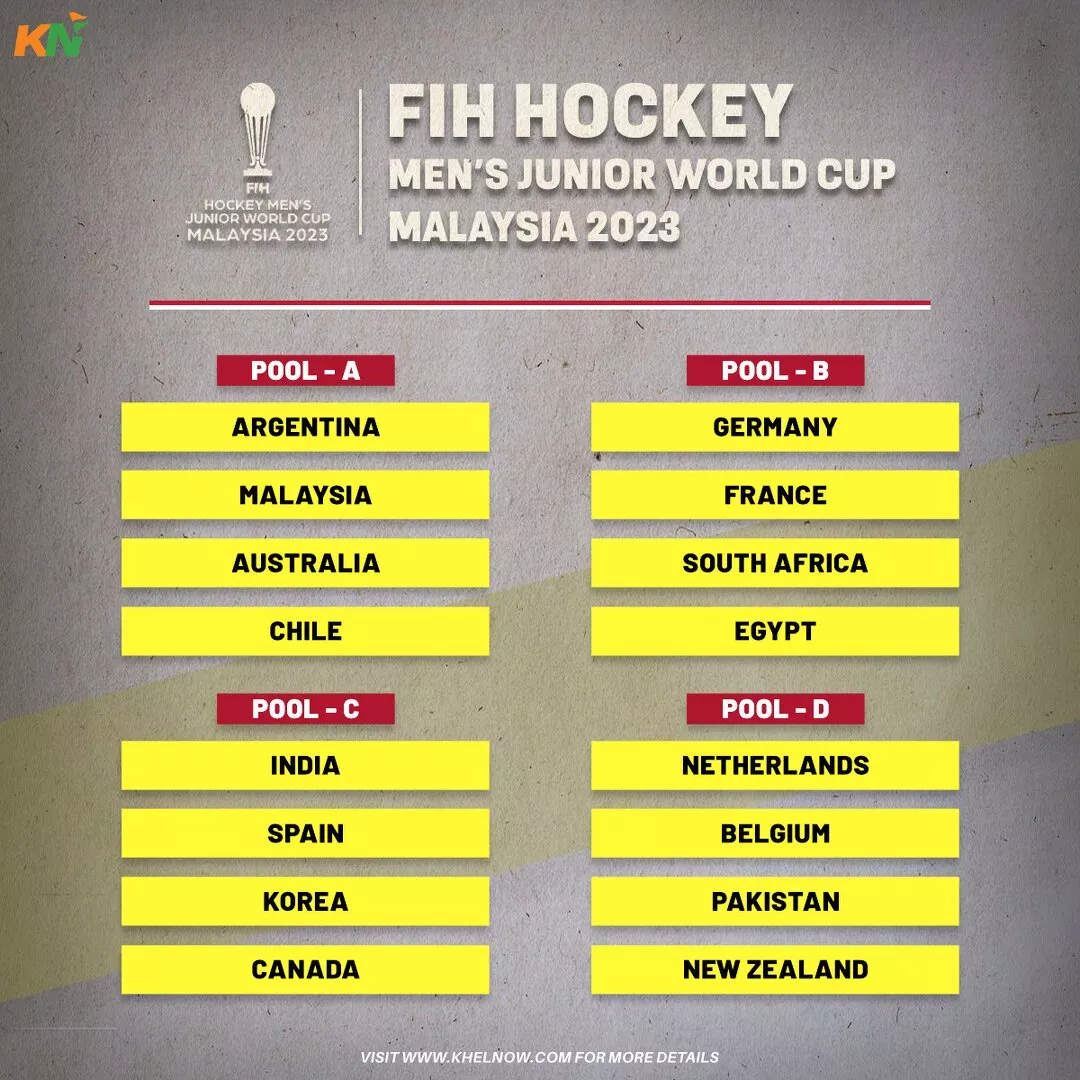 India empata a Corea y España en el Grupo C de la Copa Mundial de Hockey Masculino Junior FIH 2023