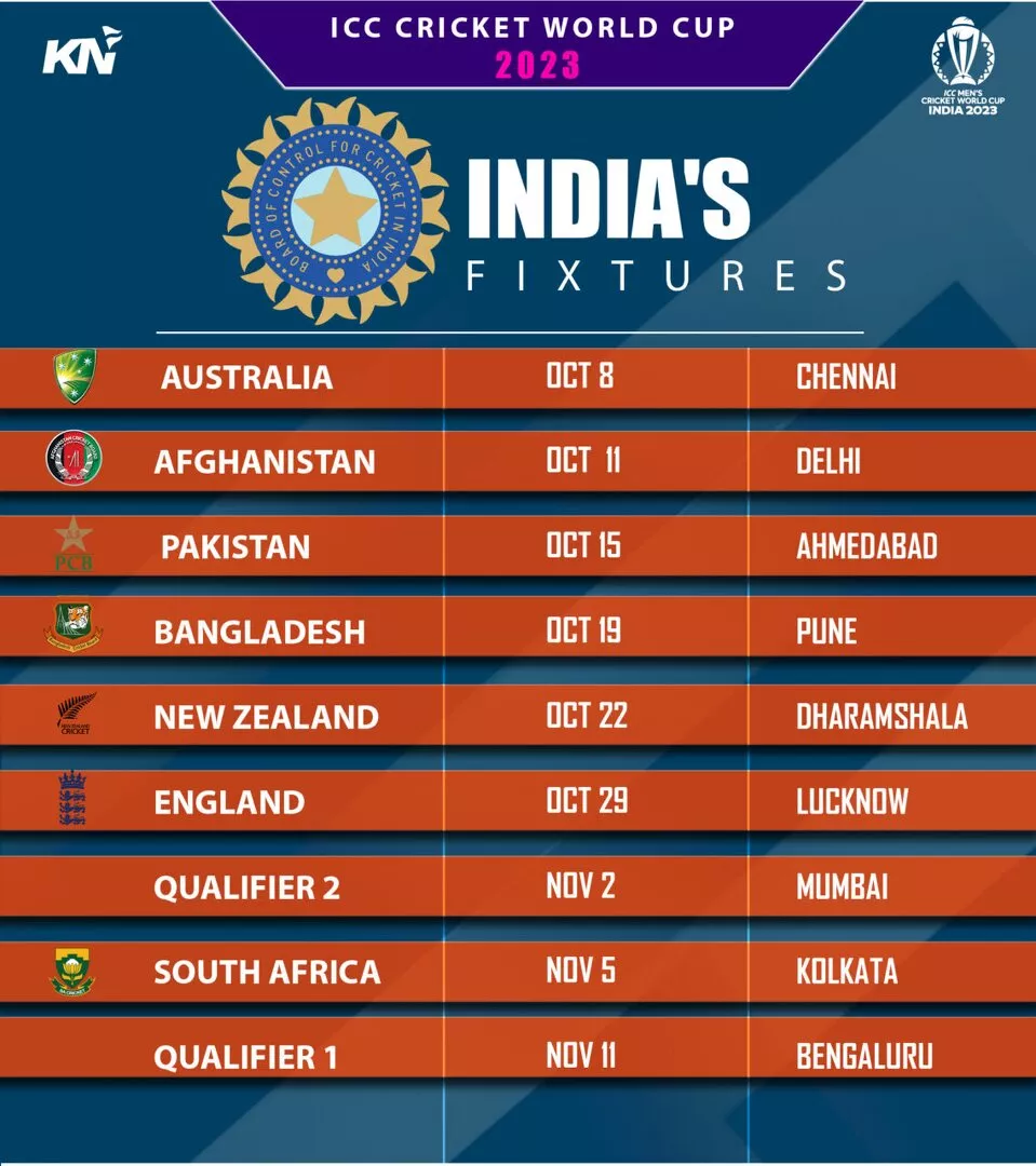 India's Schedule for ICC Cricket World Cup 2023, Fixtures, Dates
