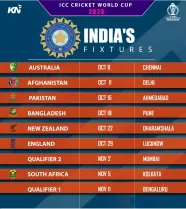 India s Schedule For ICC Cricket World Cup 2023 Fixtures Dates India s Schedule For ICC Cricket World Cup 2023 Fixtures Dates