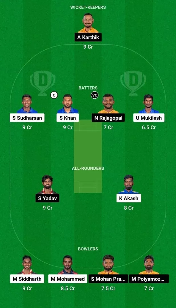 LKK vs NRK Dream11 Team 2